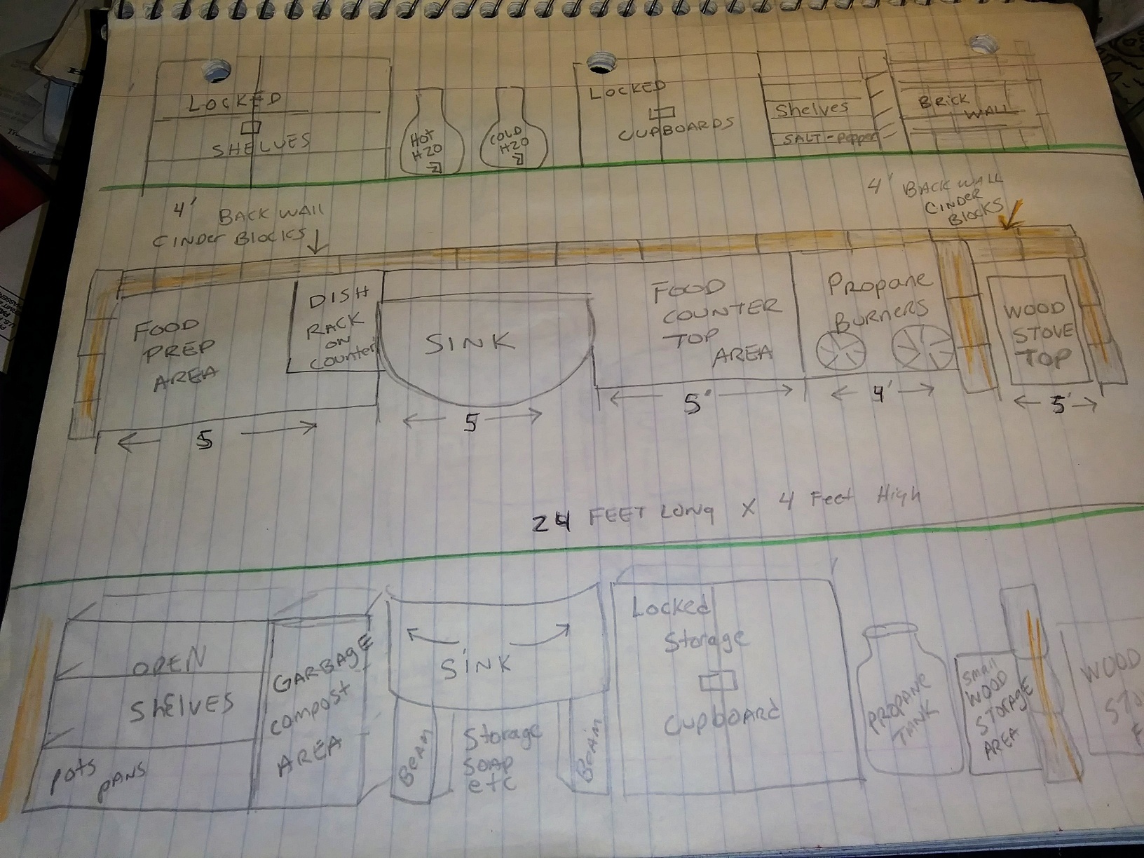 Notes and Drawing for Cooking / Sink area. I am currently collecting supplies and components for an outdoor kitchen area - this is a sketch of the idea I'm planning 