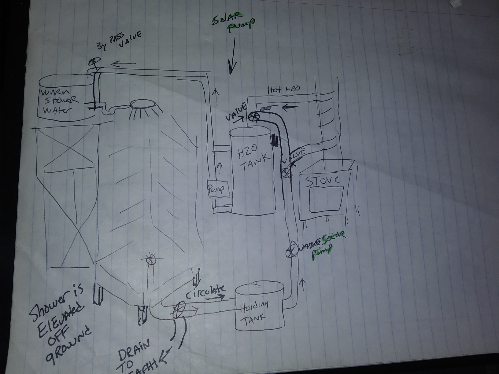 Water Collection for Shower rough plans in 2019. In this sketch Im using a wood stove and a old water tank and solar pumps to make a "re-usable water" shower ...I can take long showers and not loose any water (think Hot Tub)